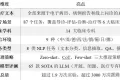 大模型能否读懂病历？哈佛医学院发布BRIDGE大规模多语言评测基准