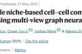 Nature子刊，北大团队多视图GNN进行基于生态位的细胞间通信研究