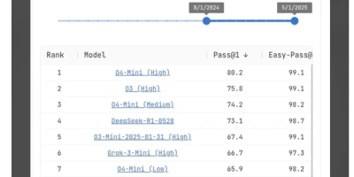 玩完 DeepSeek R1 新版，外国网友又「蚌埠住了」？