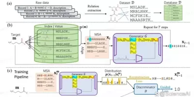 ICML 2025｜分子之心、港理工AI酶设计新方法，突破自然进化极限