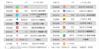QuestMobile2024中国移动互联网半年报：超级APP集体发力内嵌式AI