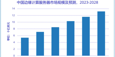 论文荣登计算机体系结构顶会ISCA，芯片架构成为边缘AI最佳并行计算选择