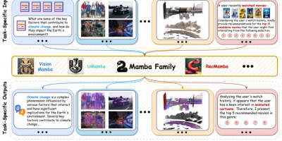 一文看懂Mamba，Transformer最强竞争者