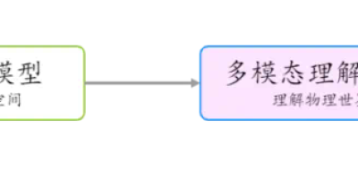 国内首个自研MoE多模态大模型，揭秘腾讯混元多模态理解