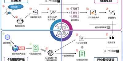 4800个大模型团队竞逐「产业真题」，这场金融科技大赛火出圈了