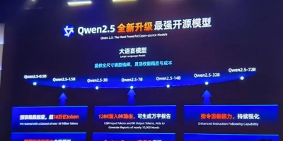 阿里云Qwen2.5发布！再登开源大模型王座，Qwen-Max性能逼近GPT-4o