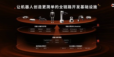 RDK X5重磅发布、RDK S100惊喜亮相， 地瓜机器人开发者套件全家桶全新登场
