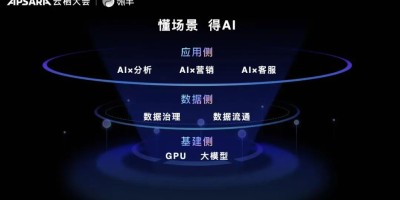 解码瓴羊：一群最懂数据的人如何让AI真正无处不在？