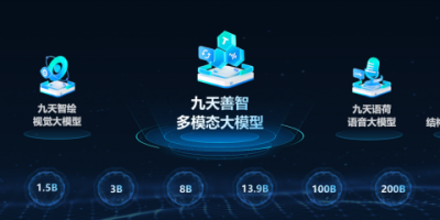长文本、语音、视觉、结构化数据全覆盖，中国移动九天善智多模态大模型震撼发布