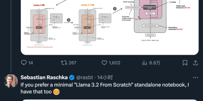 Sebastian Raschka最新博客：从头开始，用Llama 2构建Llama 3.2