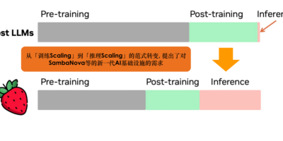 大模型步入「推理Scaling」时代，SambaNova如何挑战英伟达的霸主地位？