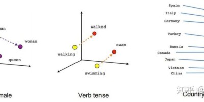 【AIGC】All you need is Embedding？Token长度困境下的泛长文本LLM应用