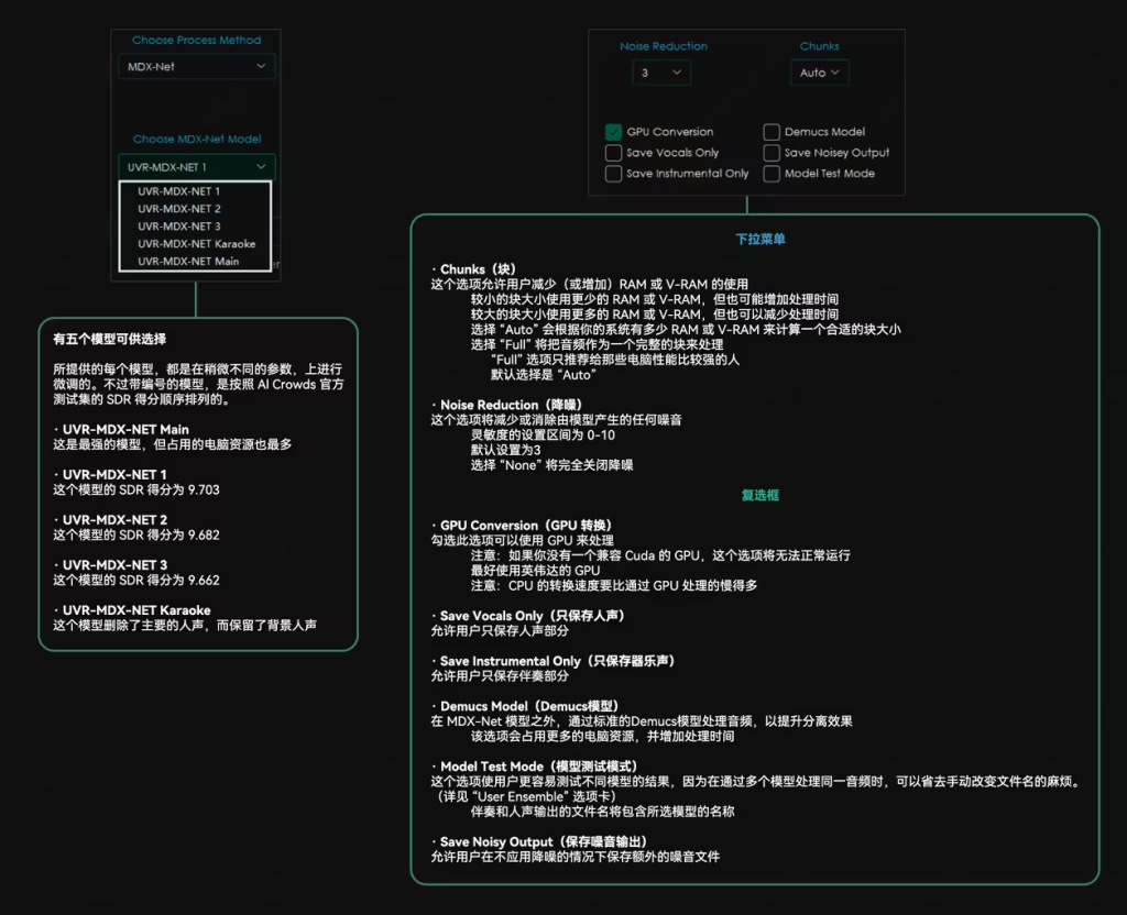 最强免费AI 人声伴奏分离工具 UVR5 最强免费AI 人声伴奏分离工具 UVR5