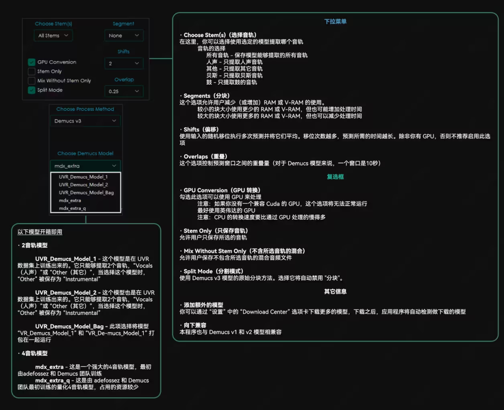 最强免费AI 人声伴奏分离工具 UVR5 最强免费AI 人声伴奏分离工具 UVR5