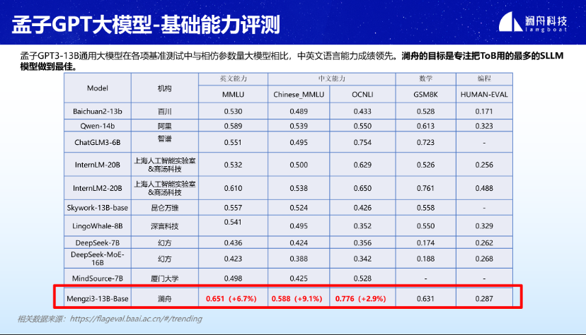 _蚂蚁生态共赢基金_共赢天下科技信息网络有限公司