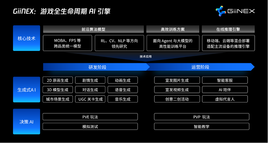 腾讯自主研发引擎_腾讯自研引擎_