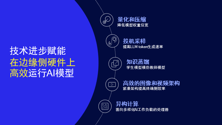 终端侧生成式AI下一步将如何演进？__终端侧生成式AI下一步将如何演进？