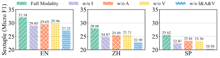 _情感分析实战_情感分析模型