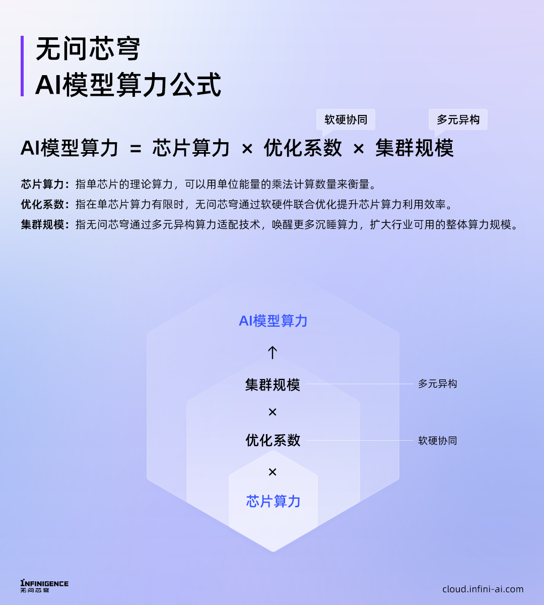 _力芯申购做什么的_力芯微产品