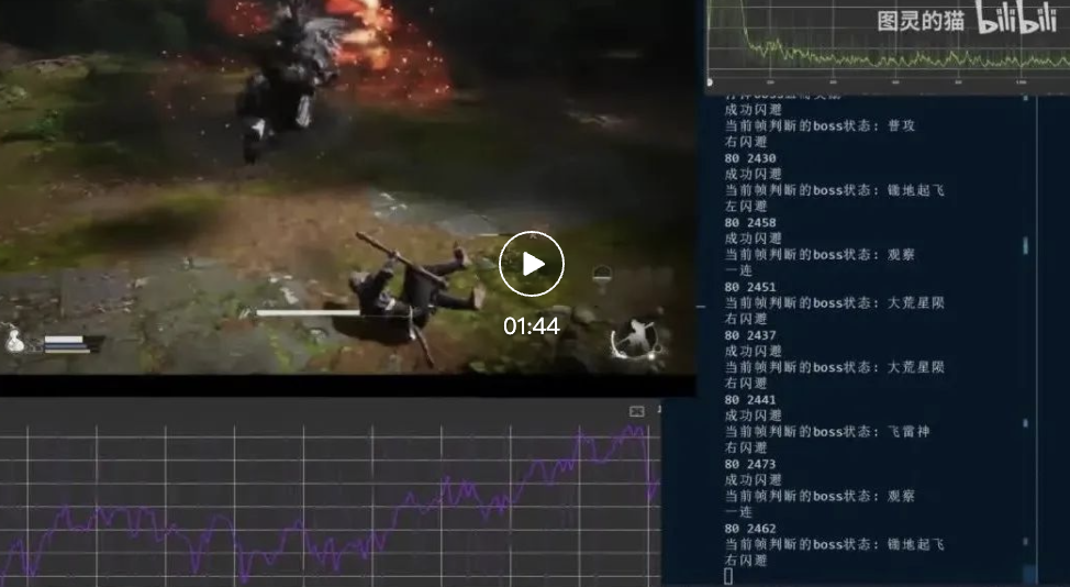 一只AI吗喽，单挑《黑神话》，歇菜1000次，终于击败首个Boss__一只AI吗喽，单挑《黑神话》，歇菜1000次，终于击败首个Boss