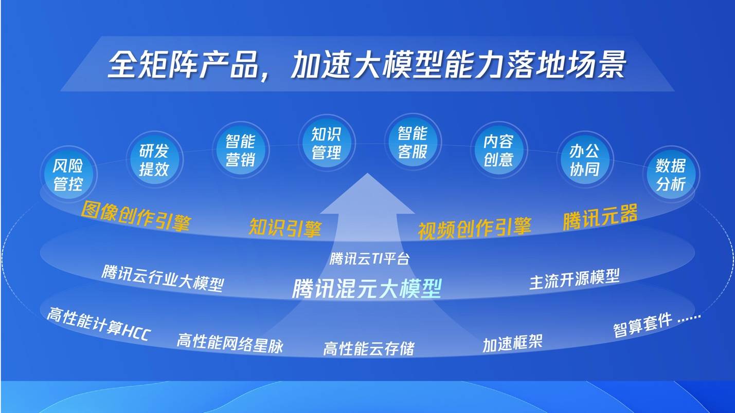 图形用户界面    描述已自动生成