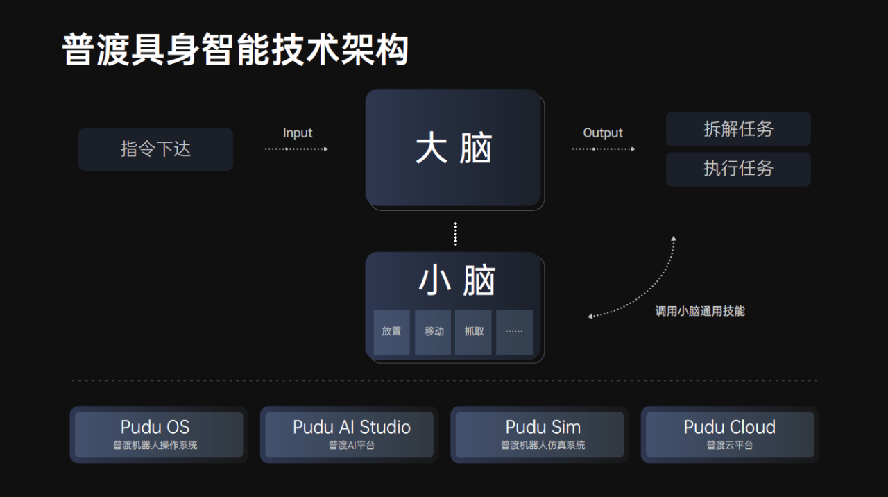 _引领通用具身新时代：普渡发布首款类人形机器人PUDU D7_引领通用具身新时代：普渡发布首款类人形机器人PUDU D7