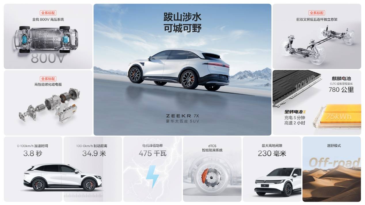 22.99万元起，豪华大五座SUV极氪7X正式上市_22.99万元起，豪华大五座SUV极氪7X正式上市_