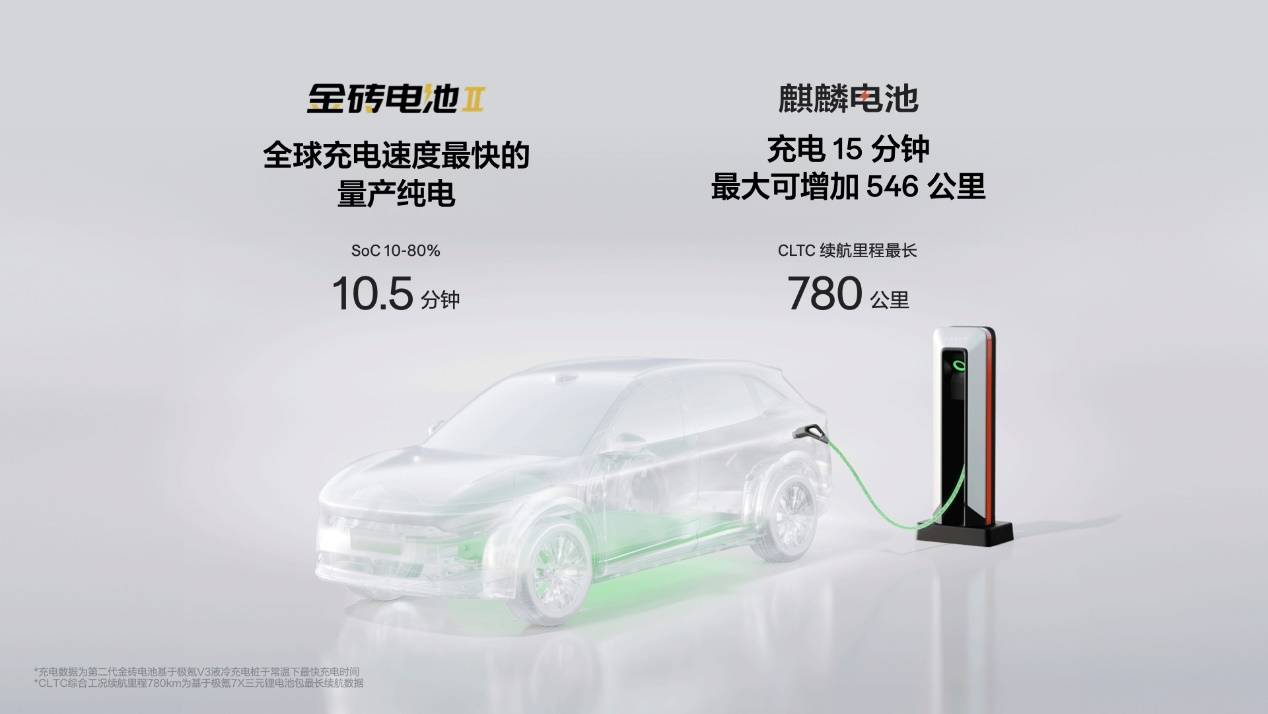 22.99万元起，豪华大五座SUV极氪7X正式上市_22.99万元起，豪华大五座SUV极氪7X正式上市_