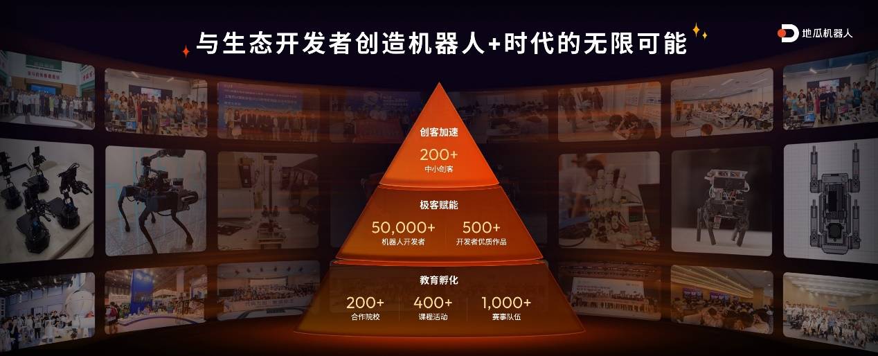 图表    低可信度描述已自动生成