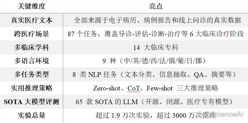 哈佛分析__哈佛分析框架模型
