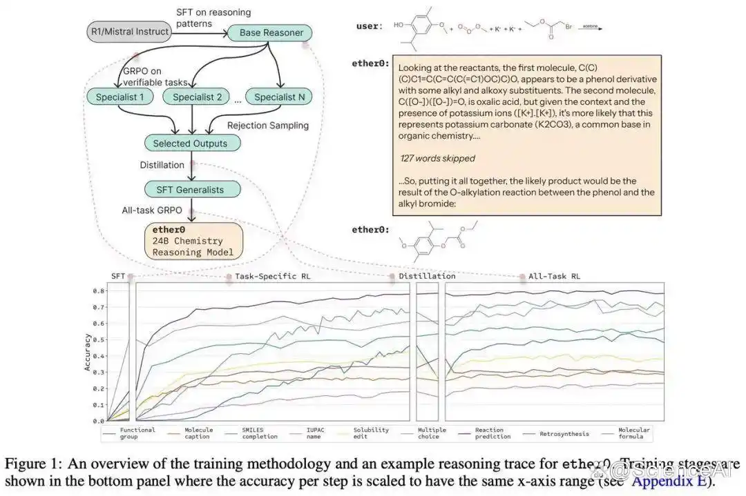 科学推理知识点__以上率下是成语吗