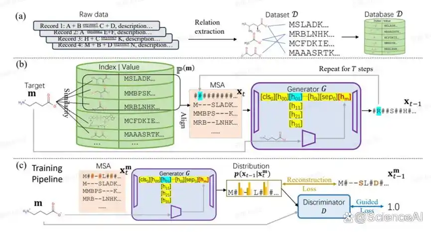 ICML 2025｜分子之心、港理工AI酶设计新方法，突破自然进化极限__ICML 2025｜分子之心、港理工AI酶设计新方法，突破自然进化极限